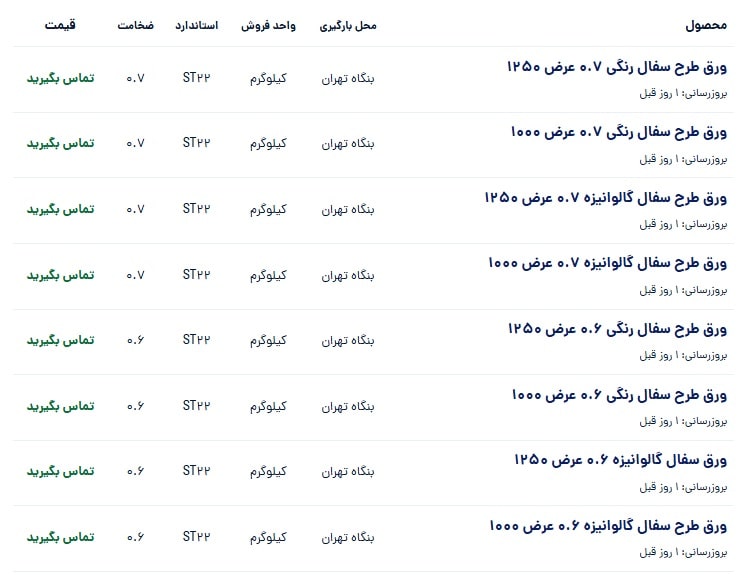 قیمت هر متر مربع ورق شیروانی طرح سفال