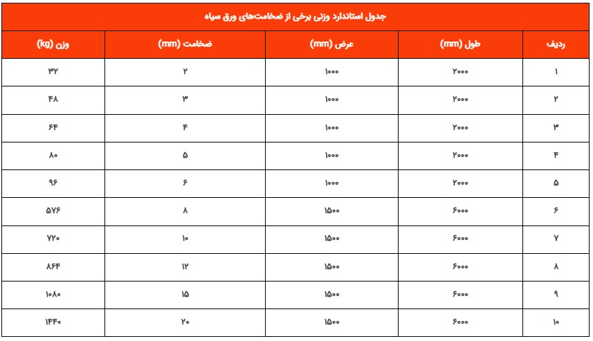 ابعاد ورق سیاه