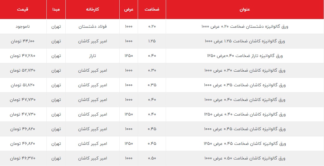 خرید ورق گالوانیزه 