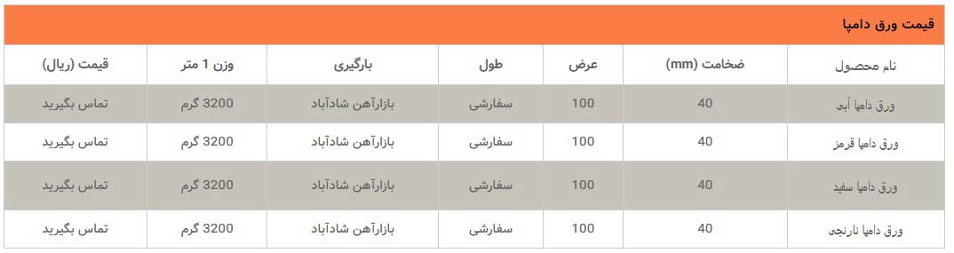 جدول قیمت ورق دامپا