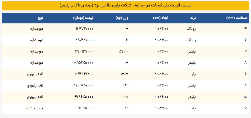 قیمت پلی کربنات دو جداره