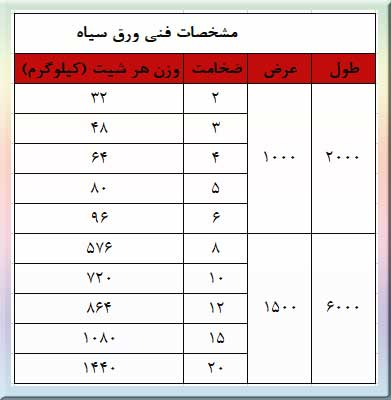 مشخصات فنی ورق سیاه 