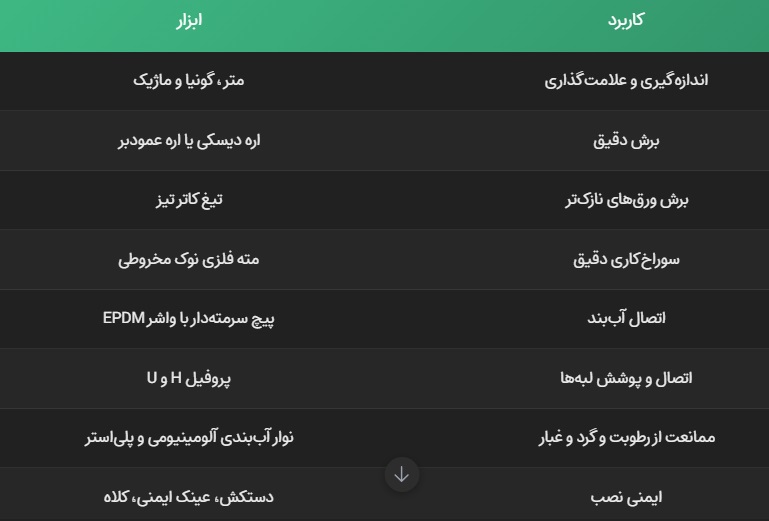 ابزار و تجهیزات مورد نیاز برای نصب گلخانه