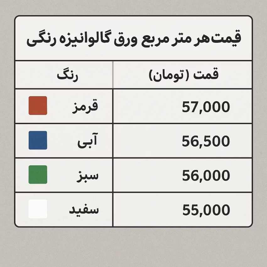 جدول قیمت روز ورق گالوانیزه رنگی در کارخانه و بازار